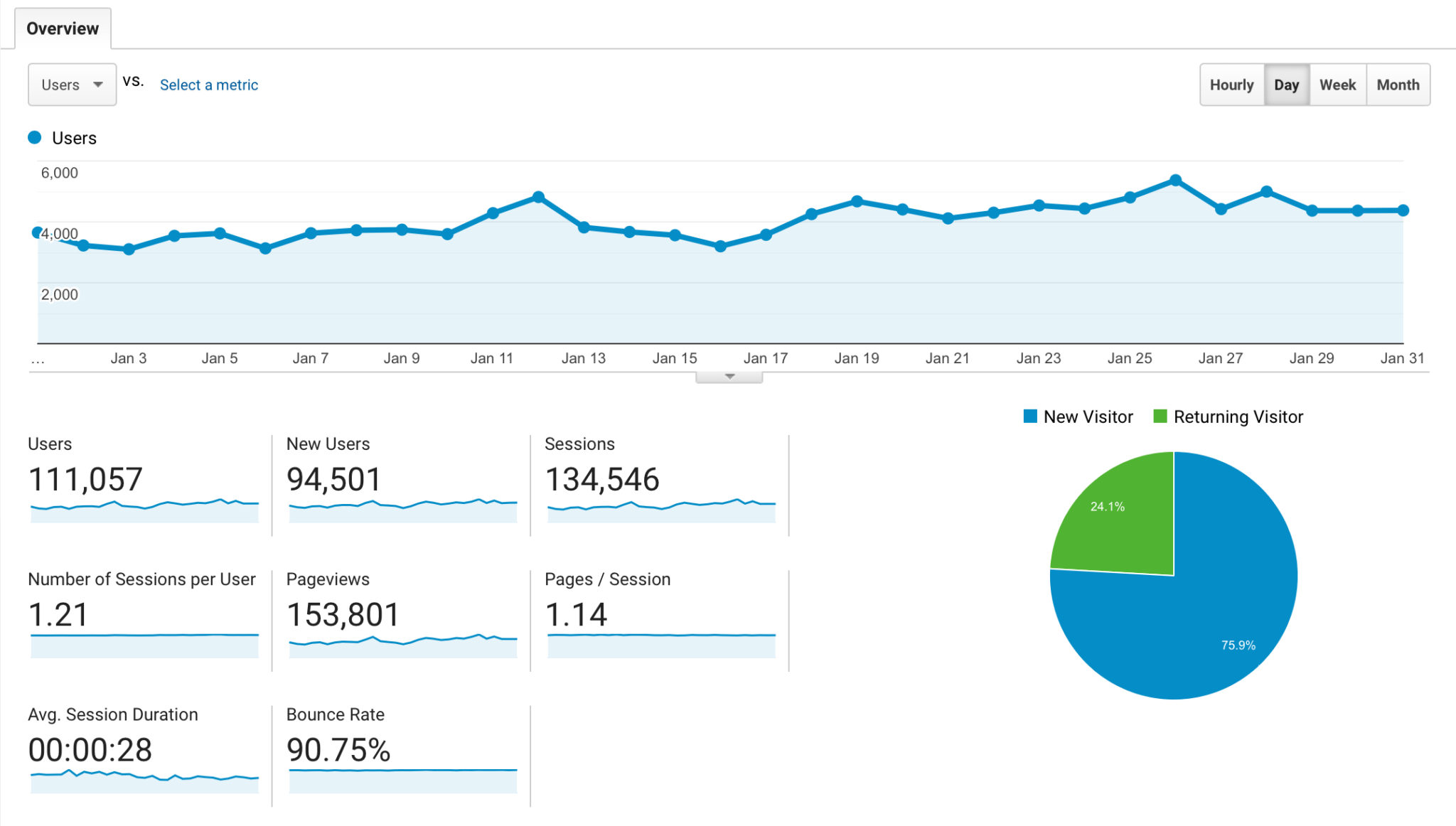 Blog Income & Traffic Report: January 2020 - Another Mommy Blogger