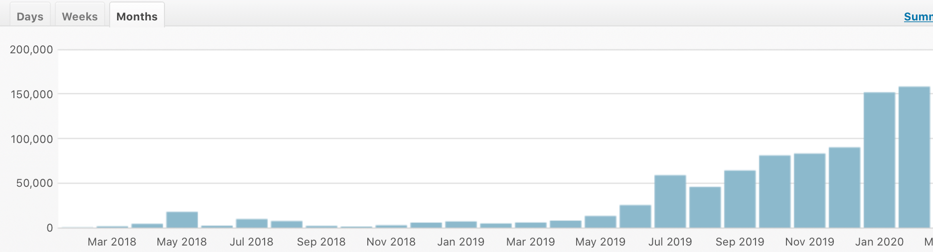 Another Mommy Blogger Blog Income & Traffic Report
