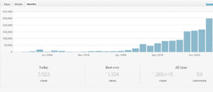 Blog Income And Traffic Report