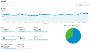 Blog Income And Traffic Report June 2020