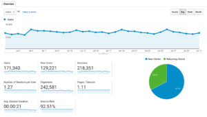 Blog Income & Traffic Report: July 2020