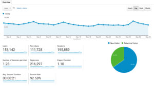 Another Mommy Blogger Blog Income And Traffic Report September 2020
