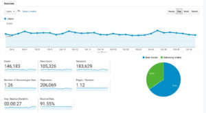Blog Income & Traffic Report Site Stats