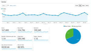 Another Mommy Blogger Blog Income And Traffic Report November 2020